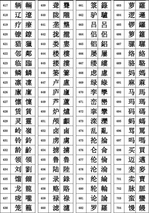 11画的繁体字|11画的繁体字有哪些